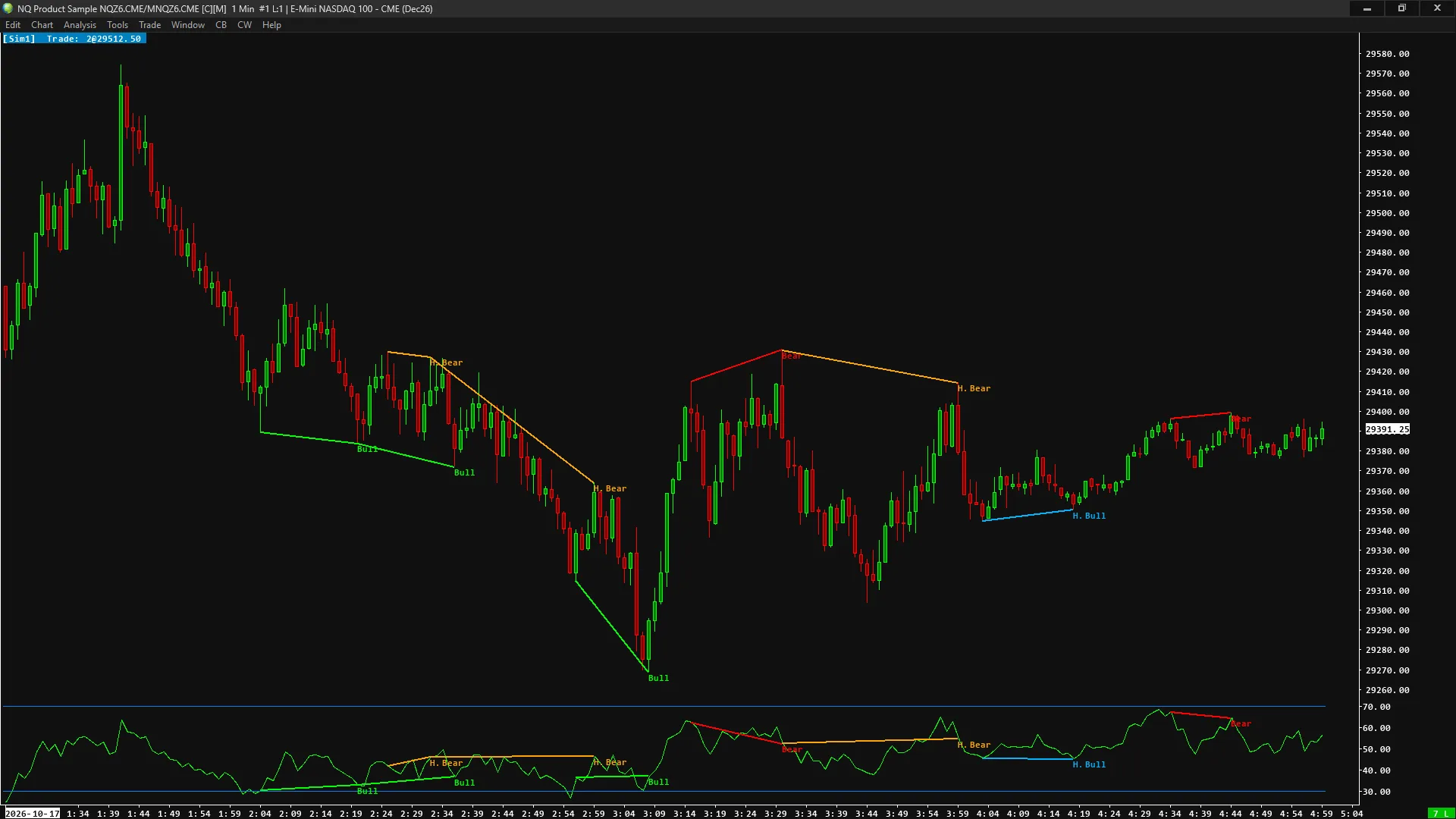 Parallax RSI Divergence